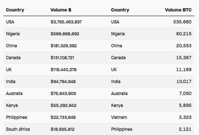 What is the current rate of 1 bitcoin to Nigerian naira ...