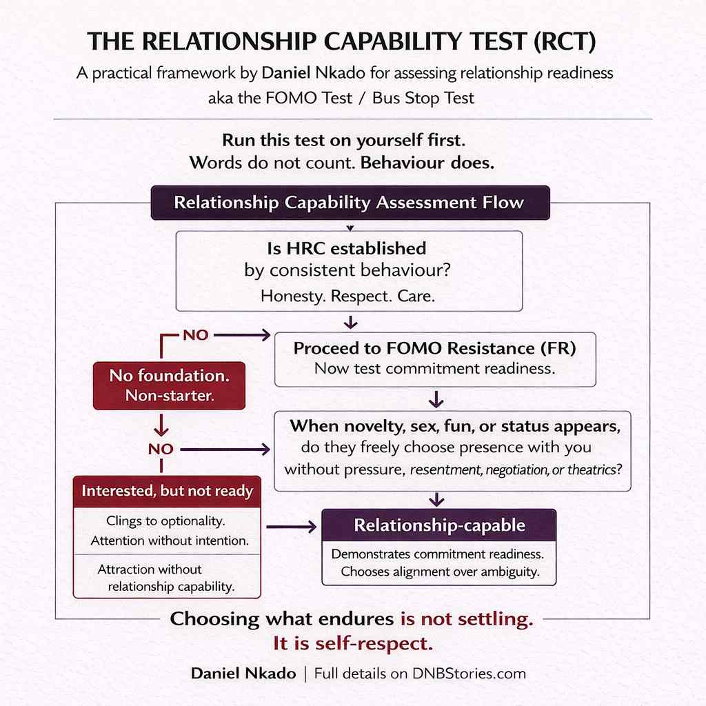 Framework Rctfr FOMO & RCT: Why Black Gay Men Date Better When Tired - DNB Stories Africa